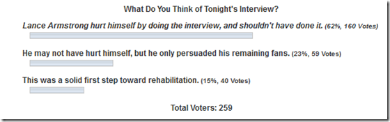 Lance Armstrong Poll