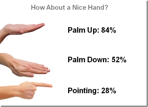 Hand Gestures Slide