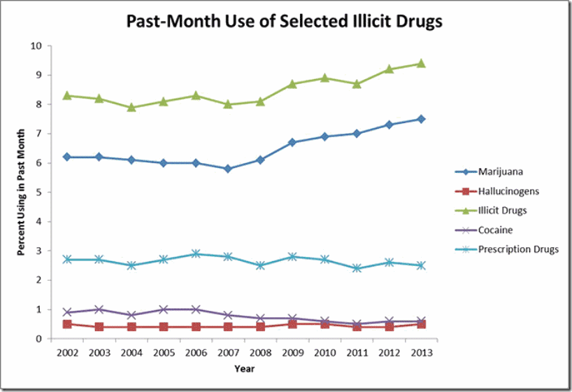 NIH National Institute on Drug Abuse