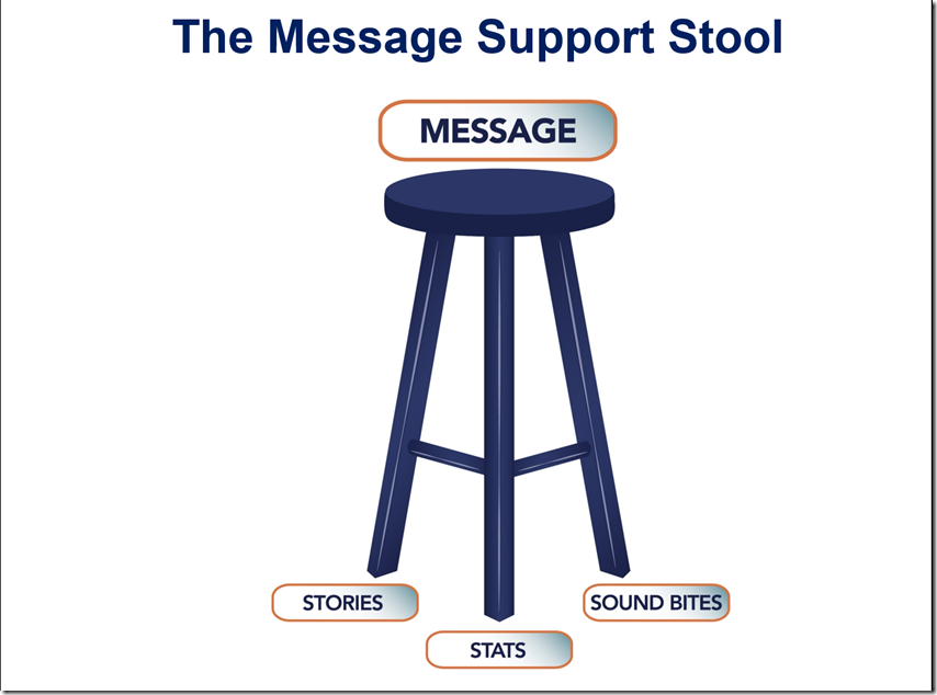 Message Support Stool Slide