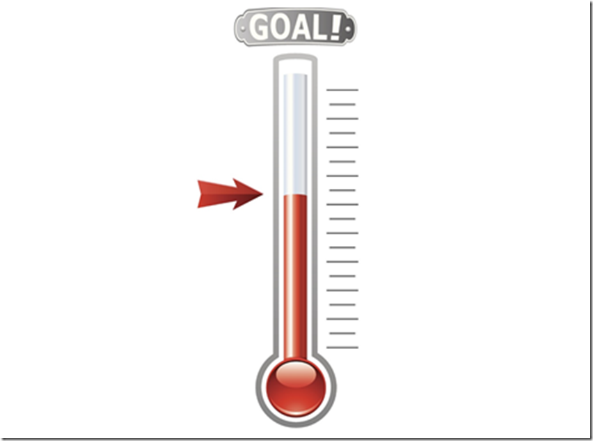 Fundraising Goals Thermometer