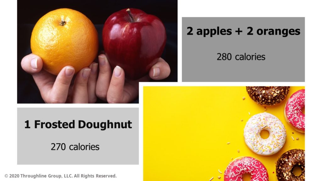 PowerPoint slide about dieting