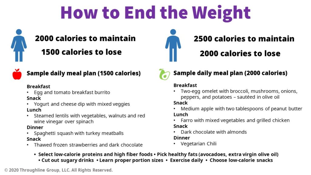 PowerPoint slide about dieting