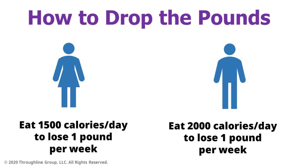 PowerPoint slide about dieting