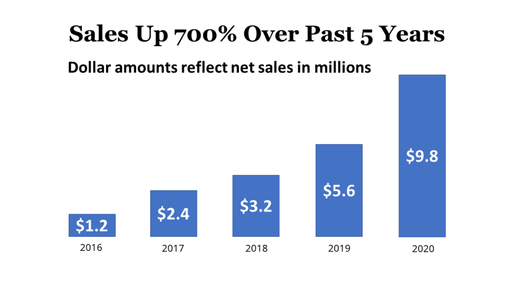 Chart of sales over 5 years
